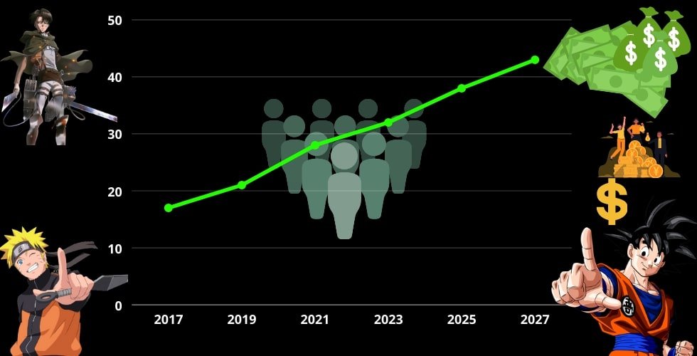 Economic Impact On The Anime Industry